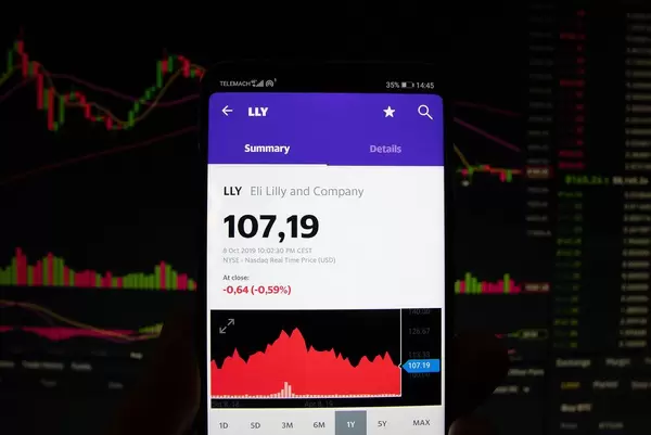 A smartphone displays the Eli Lilly and Company market value