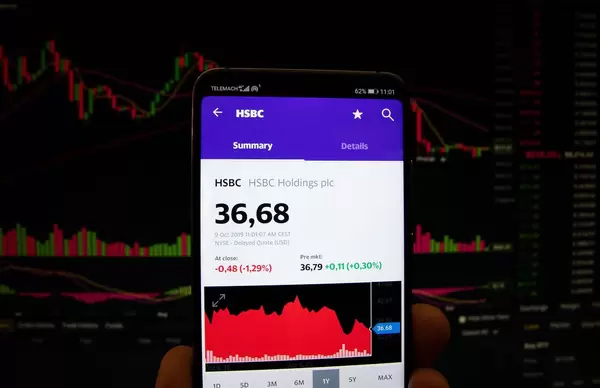 A smartphone displays the HSBC Holdings market value