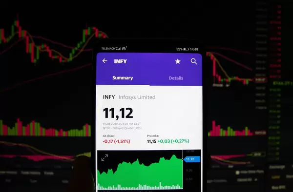 A smartphone displays the Infosys Limited market value