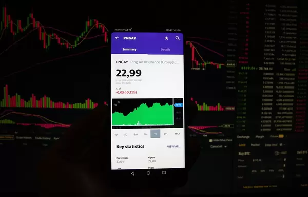 A smartphone displays the Ping An Insurance market value