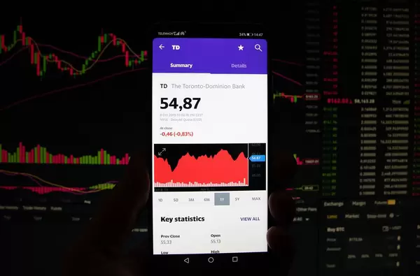 A smartphone displays the Toronto-Dominion Bank market value