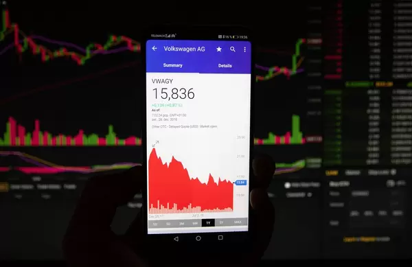A smartphone displays the Volkswagen market value