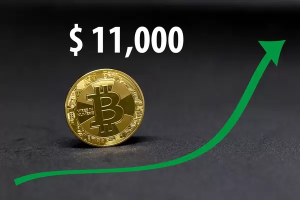 Bitcoin now worth $11,000