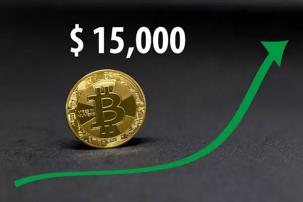 Bitcoin now worth $15,000