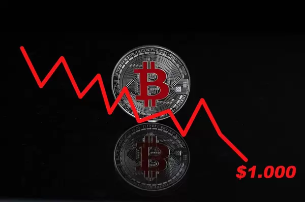 Bitcoin value decreases to $1.000