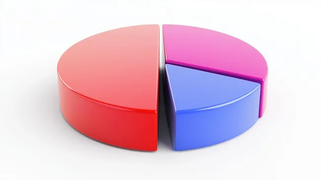 Bunte Tortendiagramm-Visualisierung in 3D-Ansicht