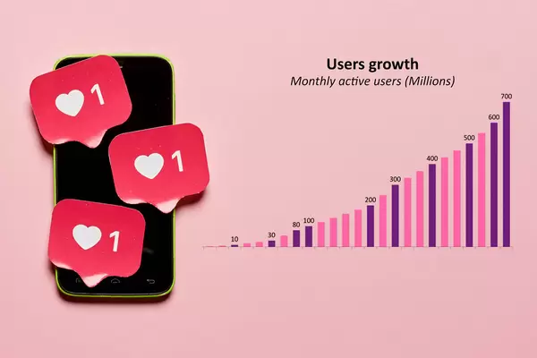 Colorful chart showing social media users growth