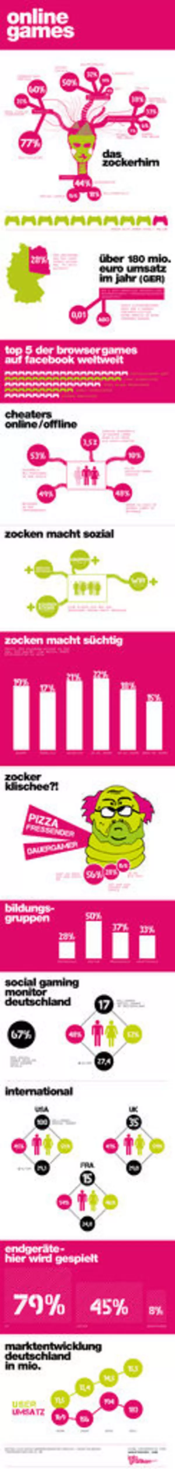 Computerspiele: So ticket das Zockerhirn (Infografik)