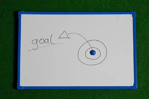 Ein Plan ein Ziel zu erreichen