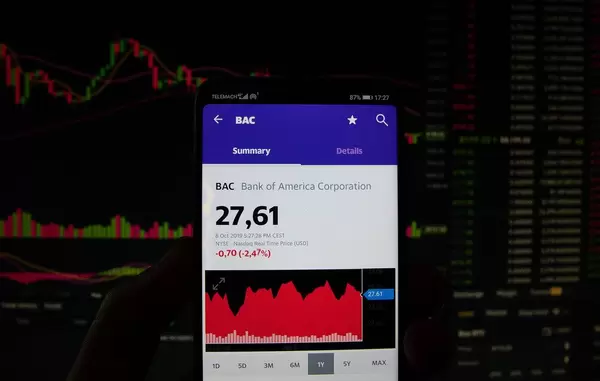 Ein Smartphone zeigt den Bank of America Corporation Marktwert