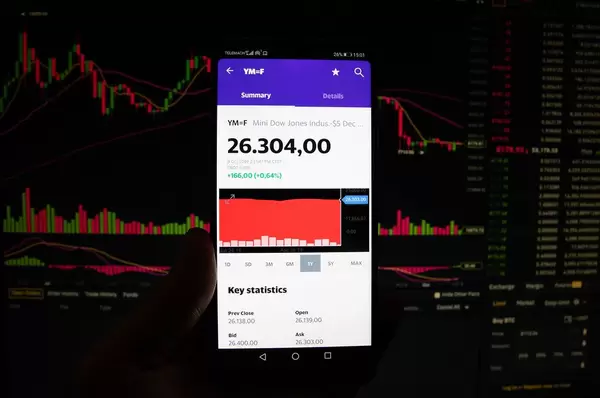 Ein Smartphone zeigt den Mini Dow Jones Industrial Marktwert