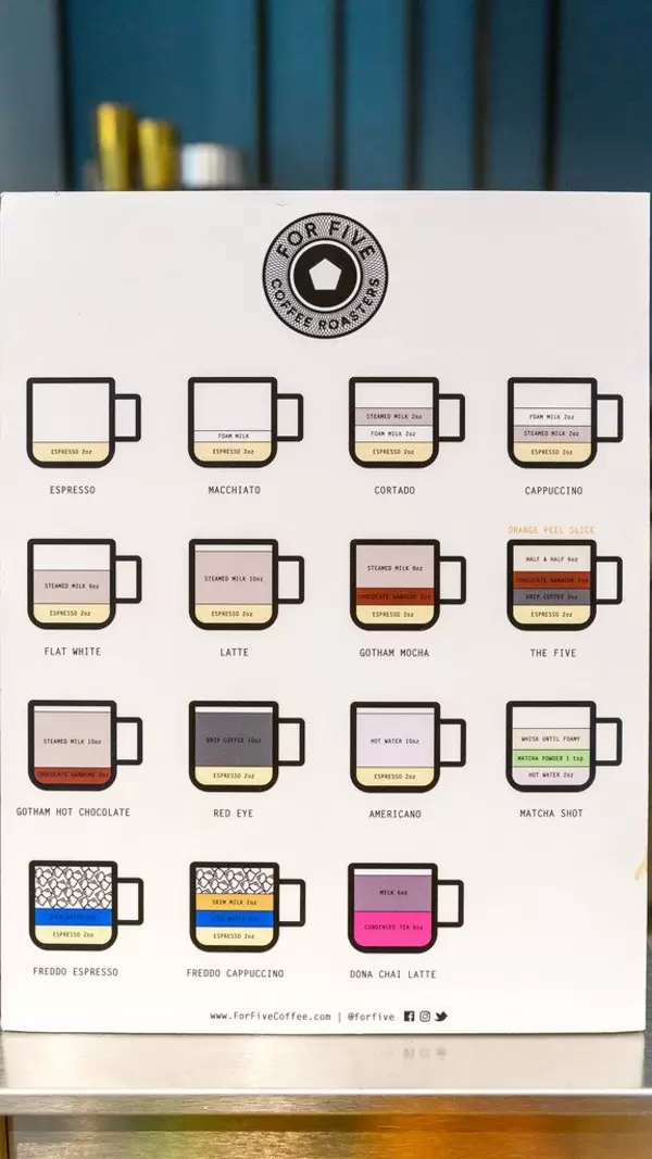 For real coffee lovers: 15 different options on the menu at For Five Coffee Roasters in Chicago