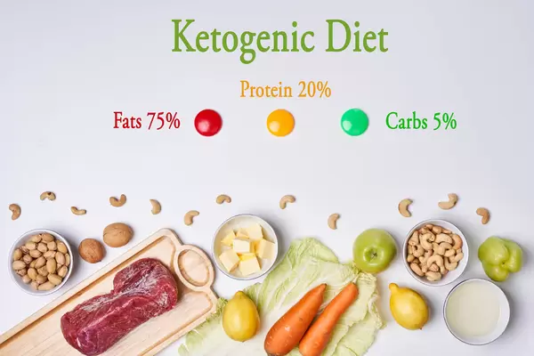 Ketogenic diet - Concept of a healthy lifestyle