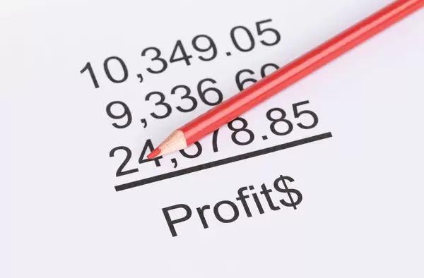 Profit and investment calculations