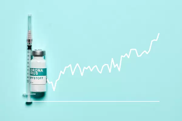 Rising COVID-19 vaccination coverage in the world