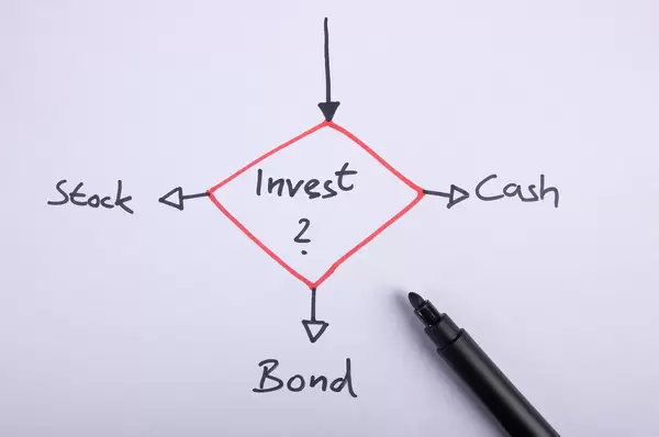 Where to invest concept