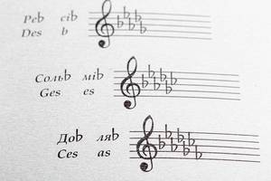 Violinschlüssel und Musiknoten in einem Notenbuch auf Papier